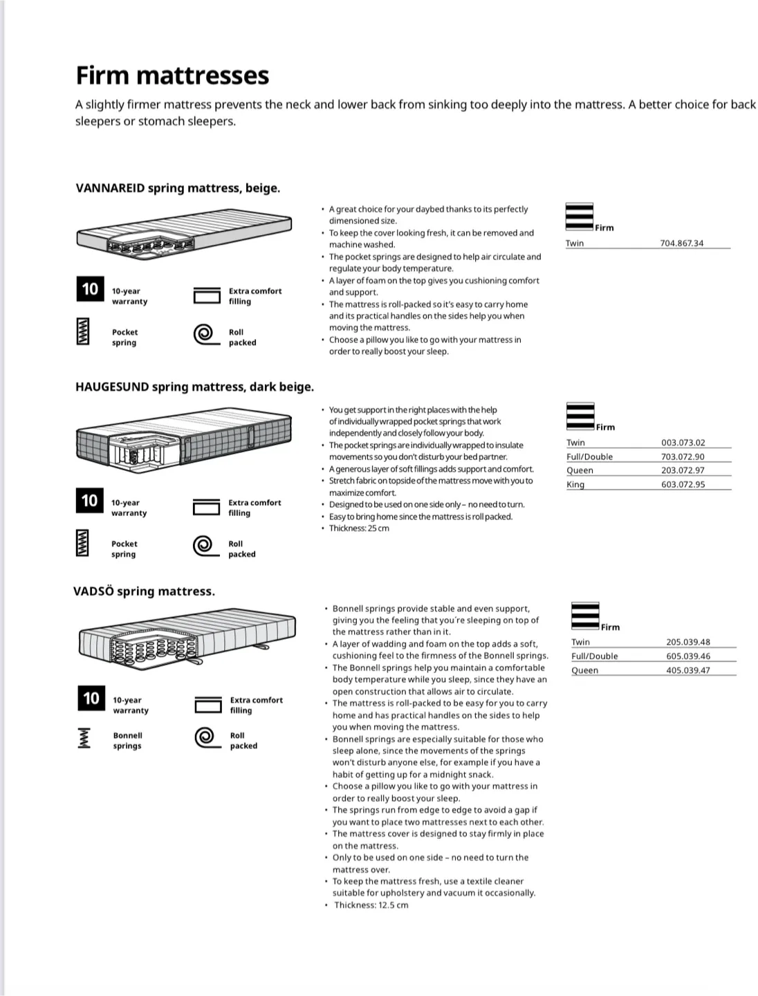 Haugesund mattress from ikea image indicator(4)