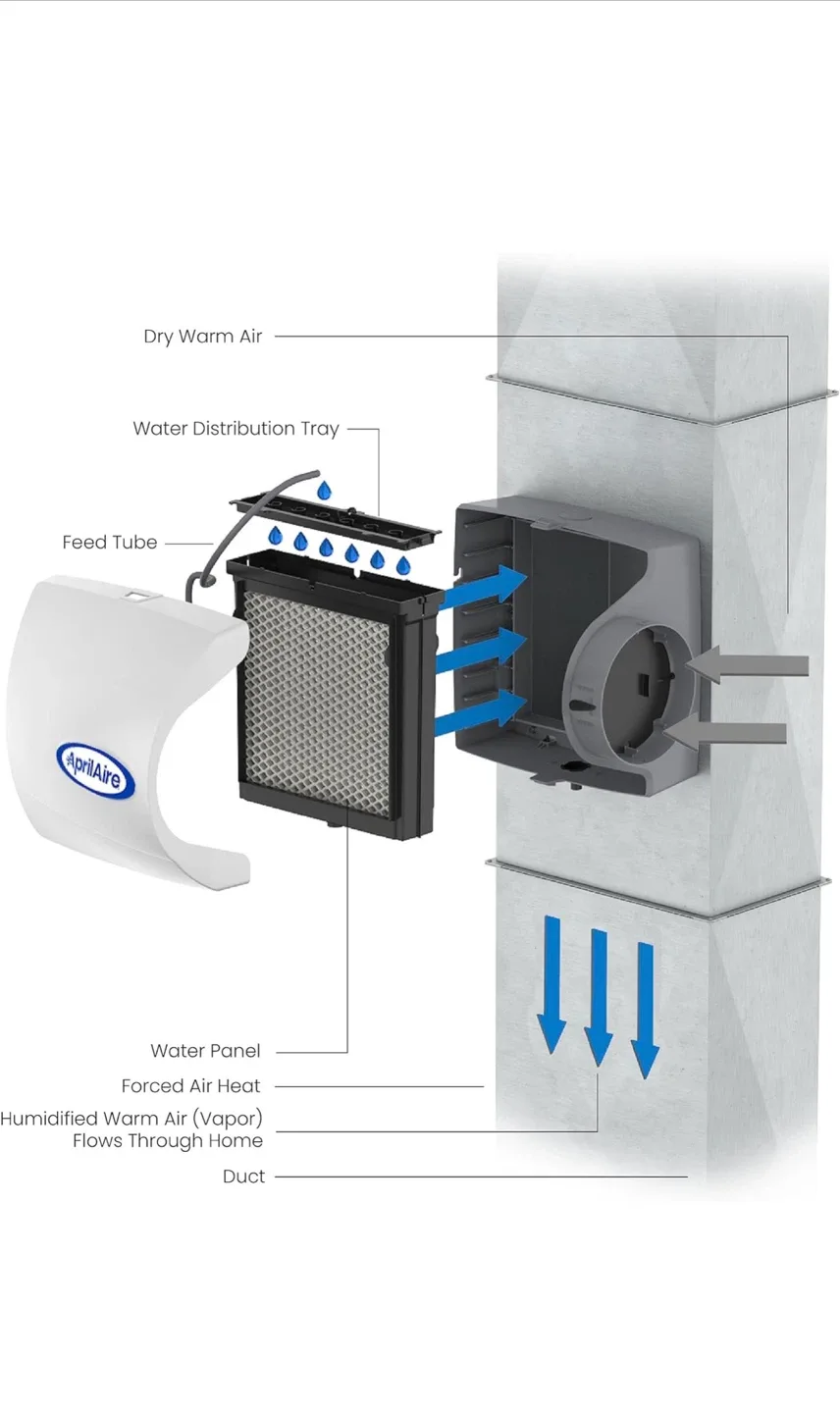 AprilAire 500 Series Whole House Humidifier image indicator(4)