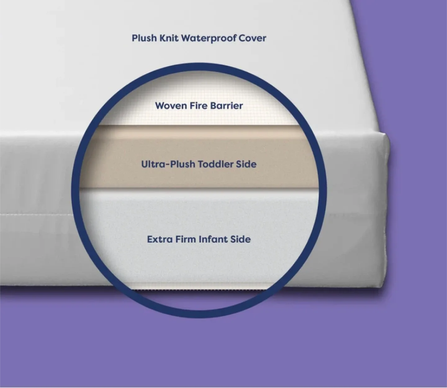 Little dreamer crib mattress image indicator(3)