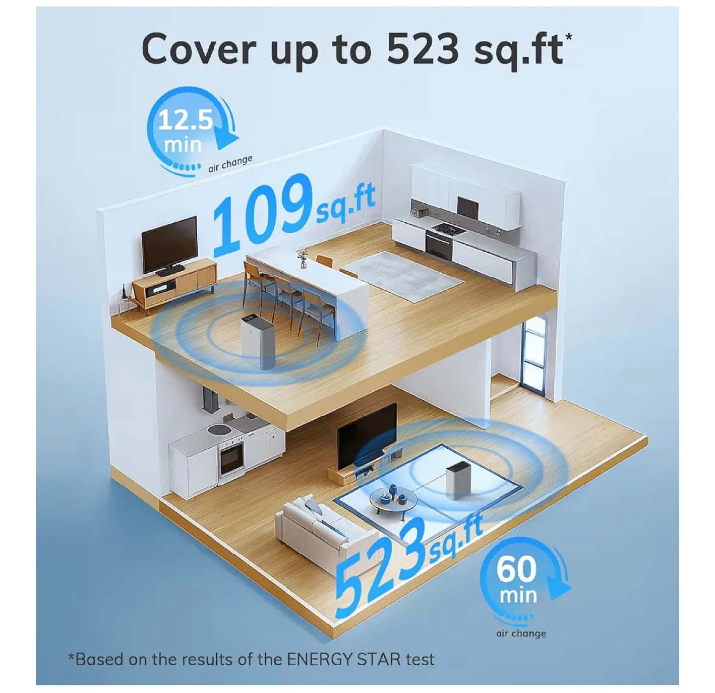 5-in-1 Large Room Air Purifier image indicator(4)