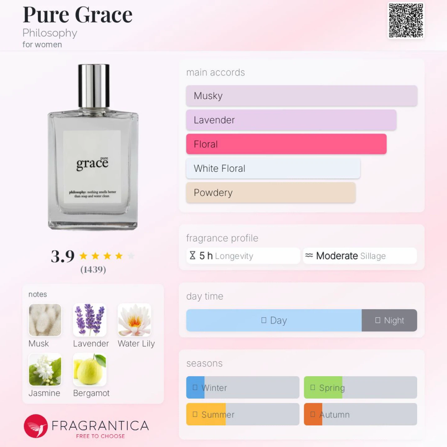 Philosophy – Pure Grace (Perfume) - photo 3