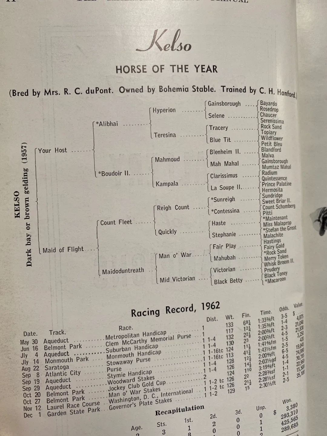 The American Racing Manual 1963 Edition image indicator(3)