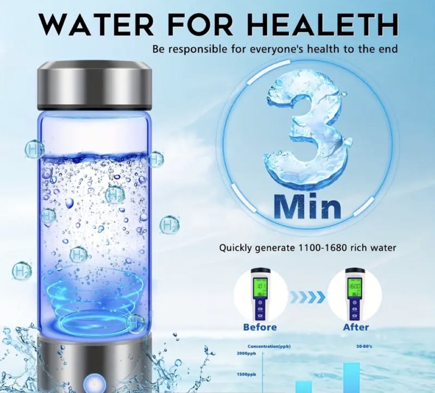 Brand New-Hydrogen Water Bottle - Deeper Hydration