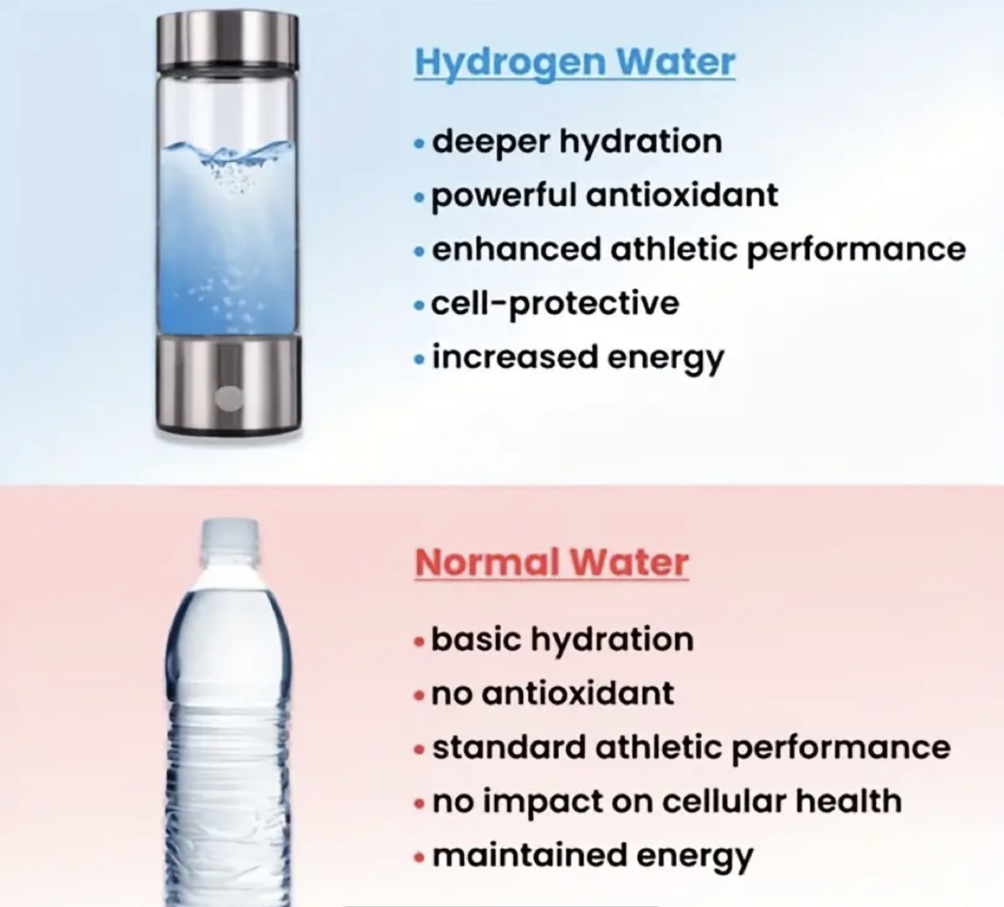 Brand New-Hydrogen Water Bottle - Deeper Hydration - photo 3