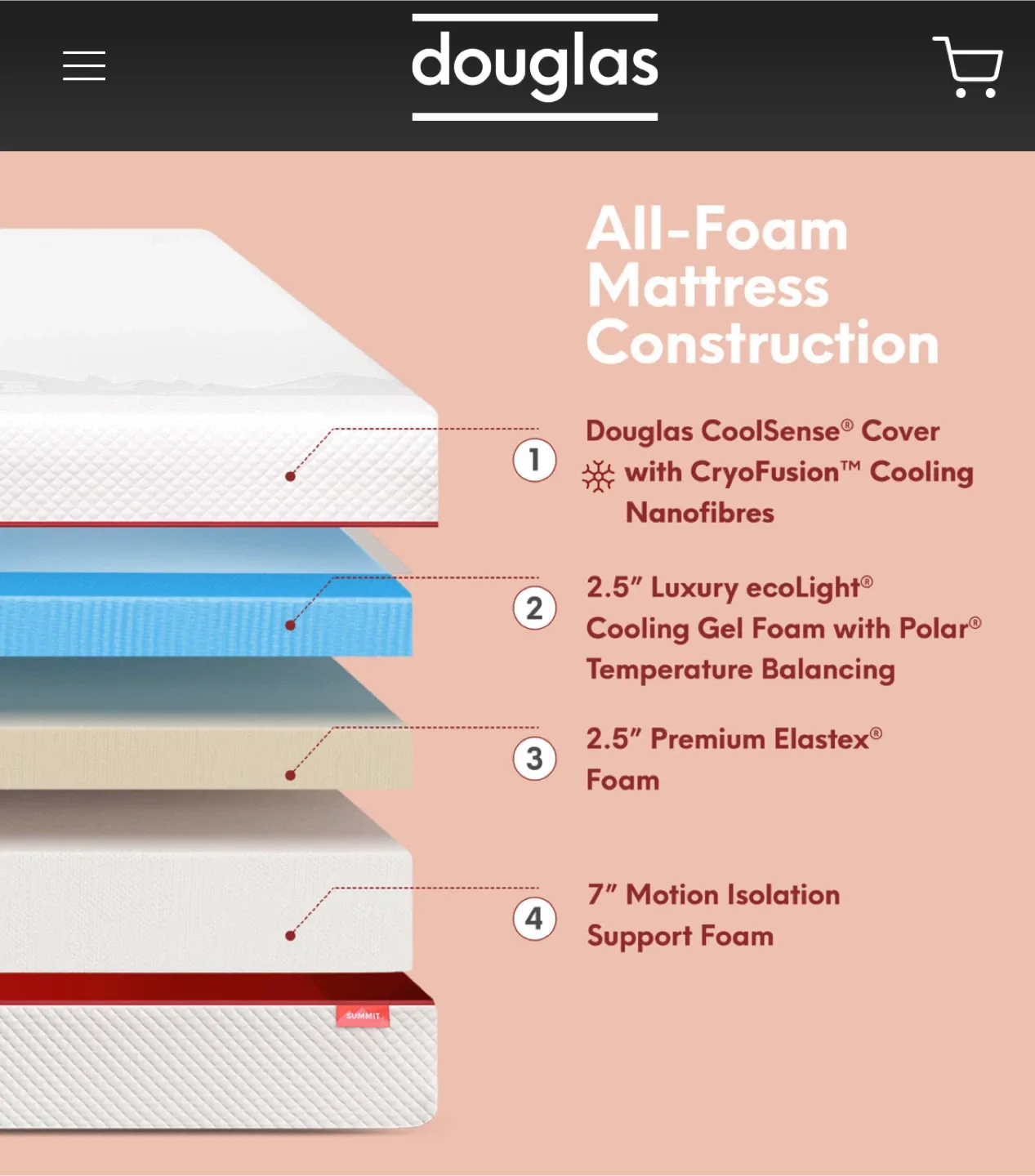Douglas Mattress image indicator(3)