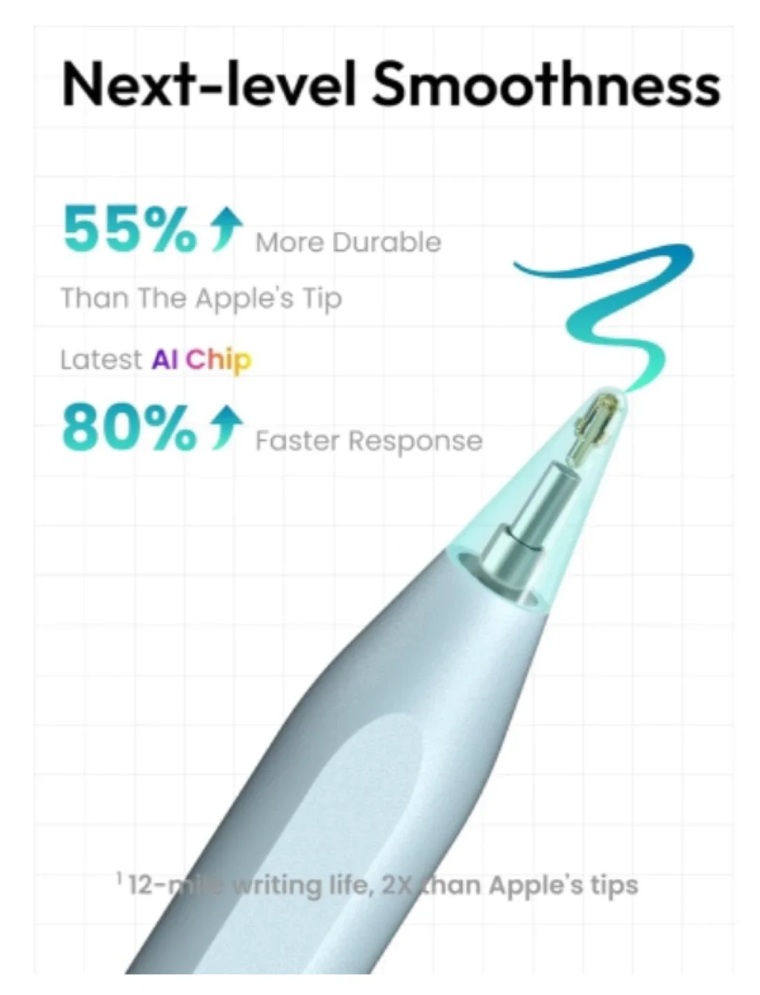 Metapen A8 Pencil for iPad image indicator(6)