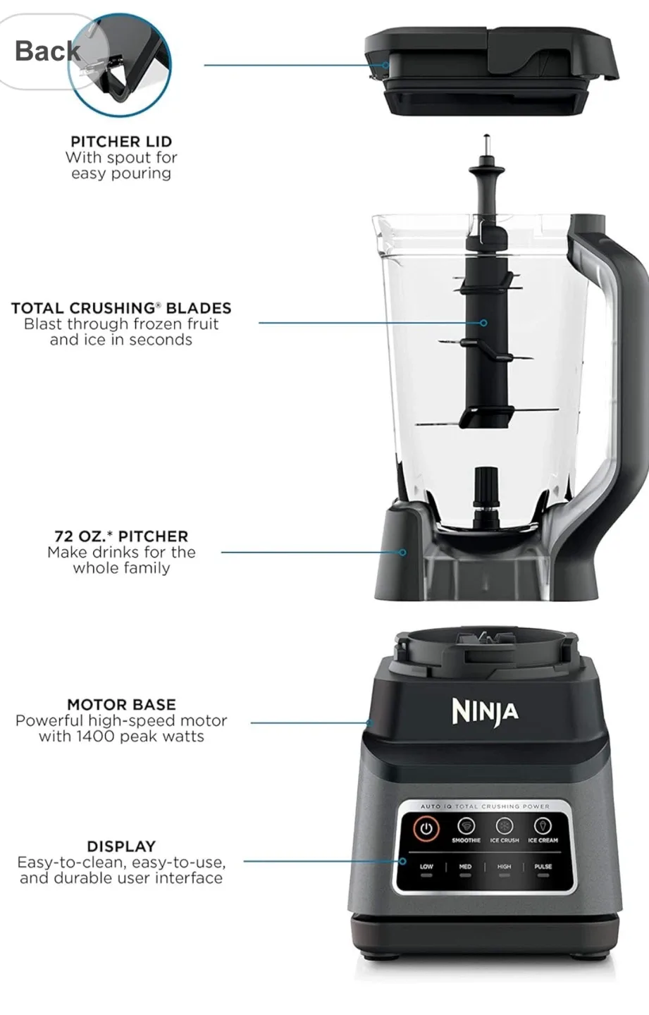 Ninja Professional Plus Blender - Like New! image indicator(3)
