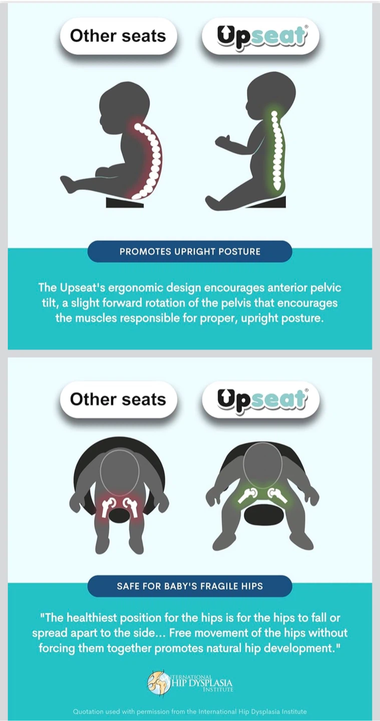 Upseat Floor & Booster Seat - Like New! - photo 2