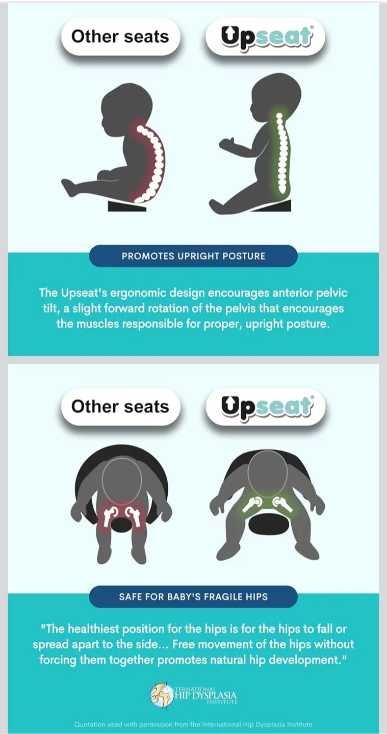 Upseat Floor & Booster Seat - Like New! image indicator(2)