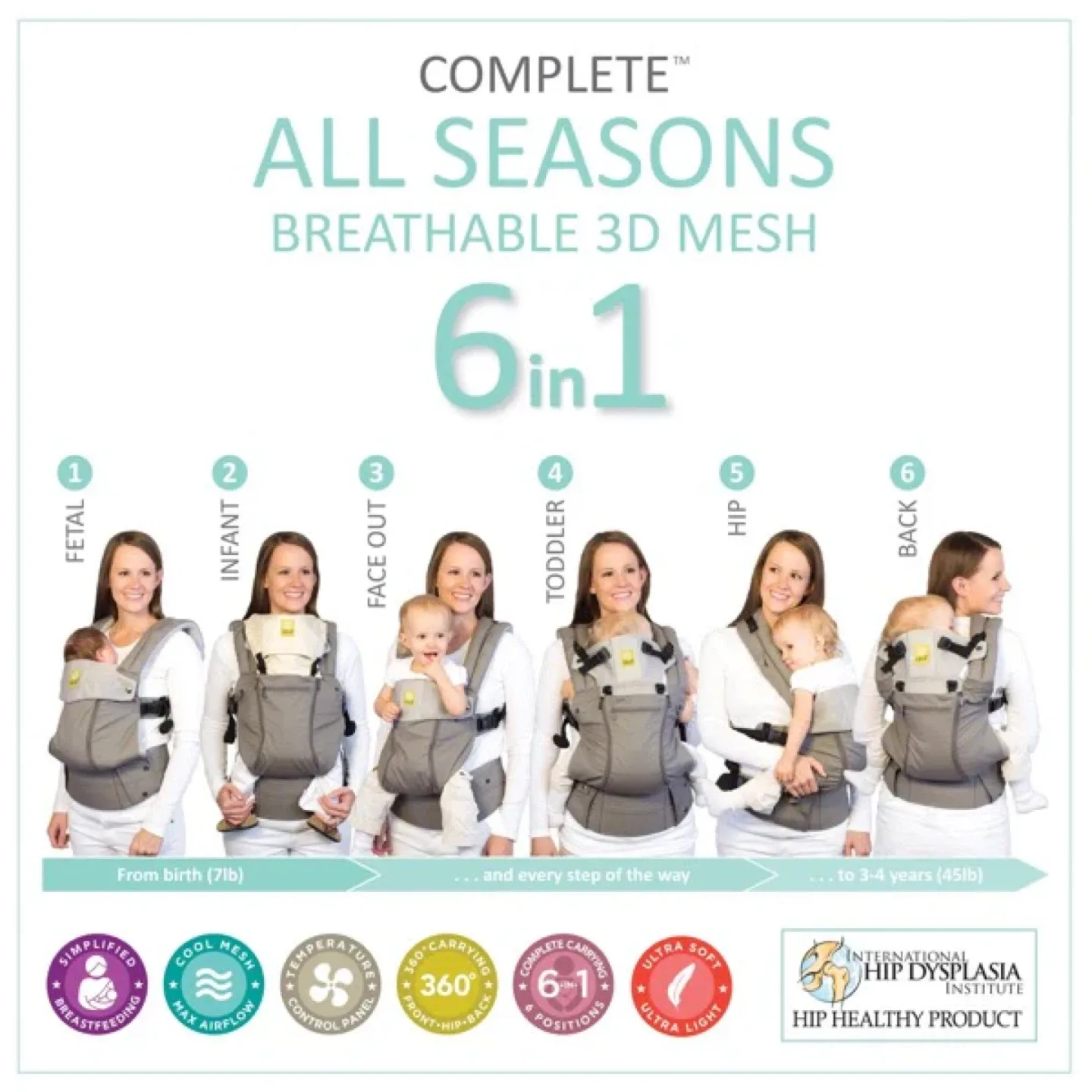 Baby Carrier New 6 in 1 image indicator(10)