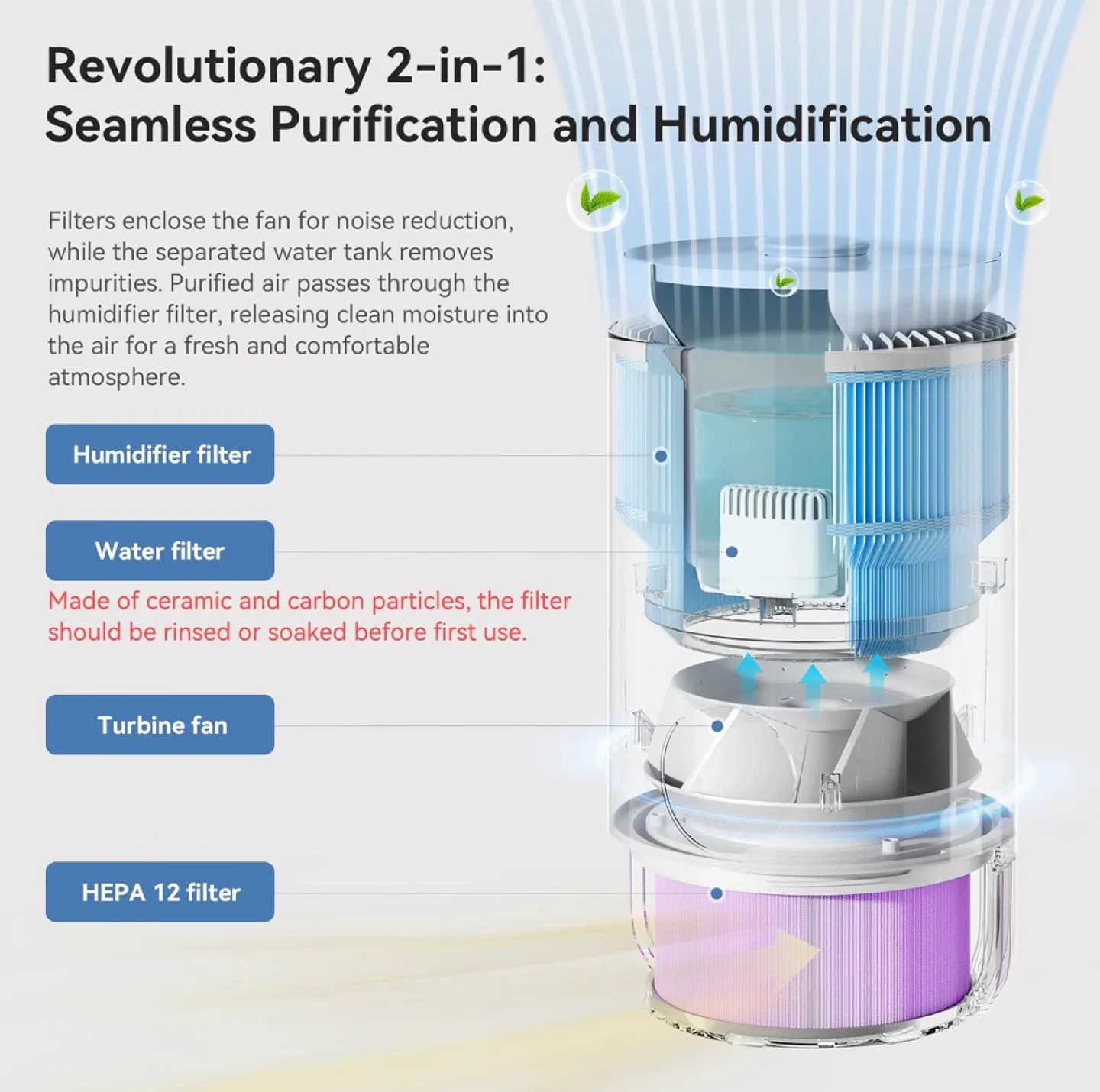 Air Purifier and Humidifier in One, 2 in 1 image indicator(4)