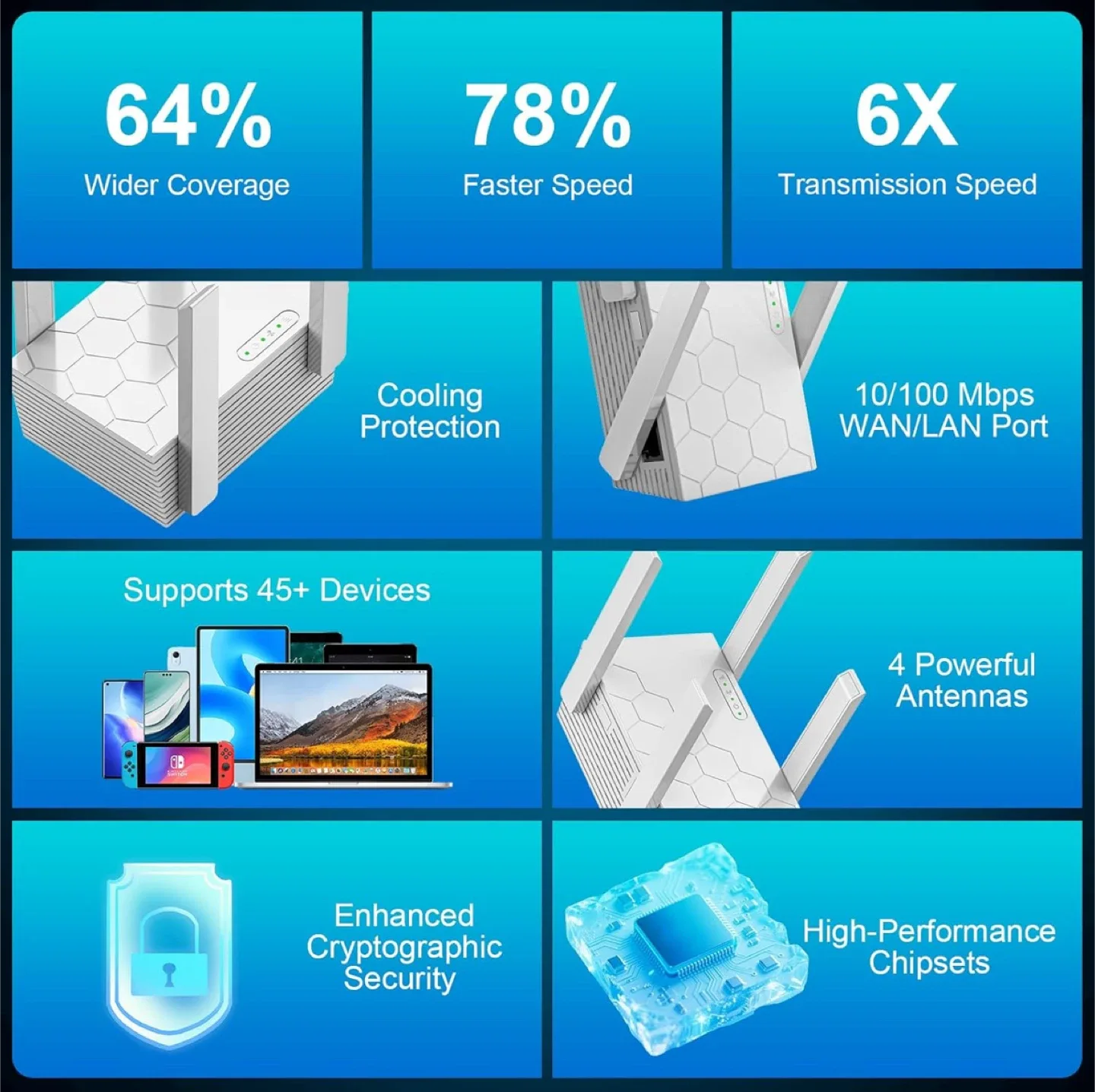 WiFi Router with 4 Antennas image indicator(5)