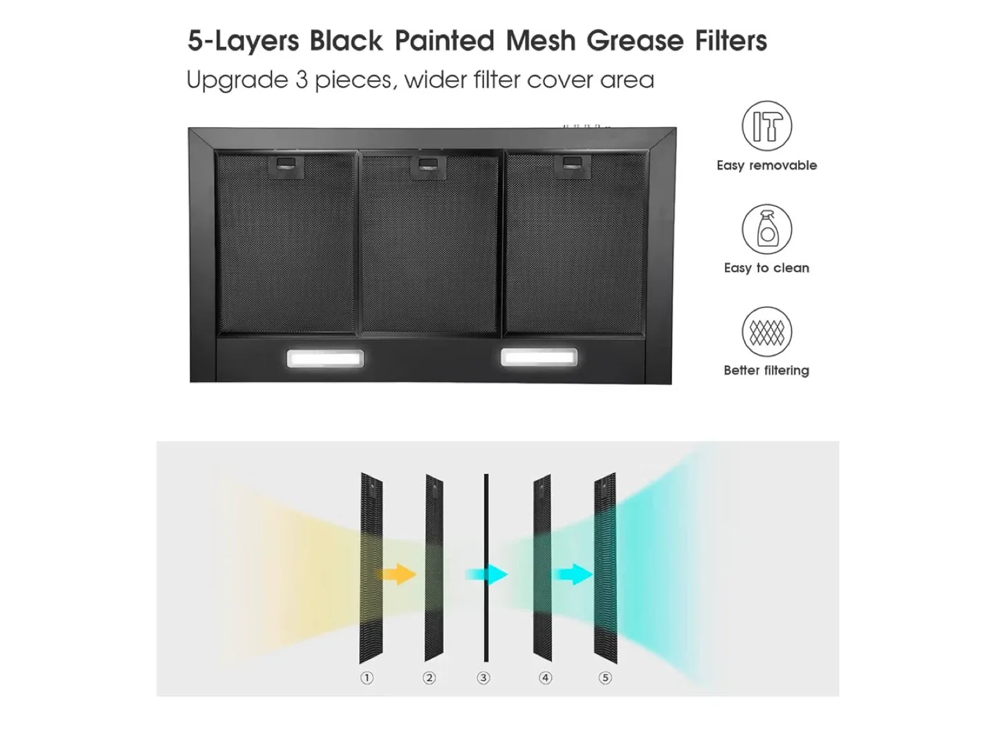 SNDOAS Black Painted Stainless Steel Range Hood image indicator(6)