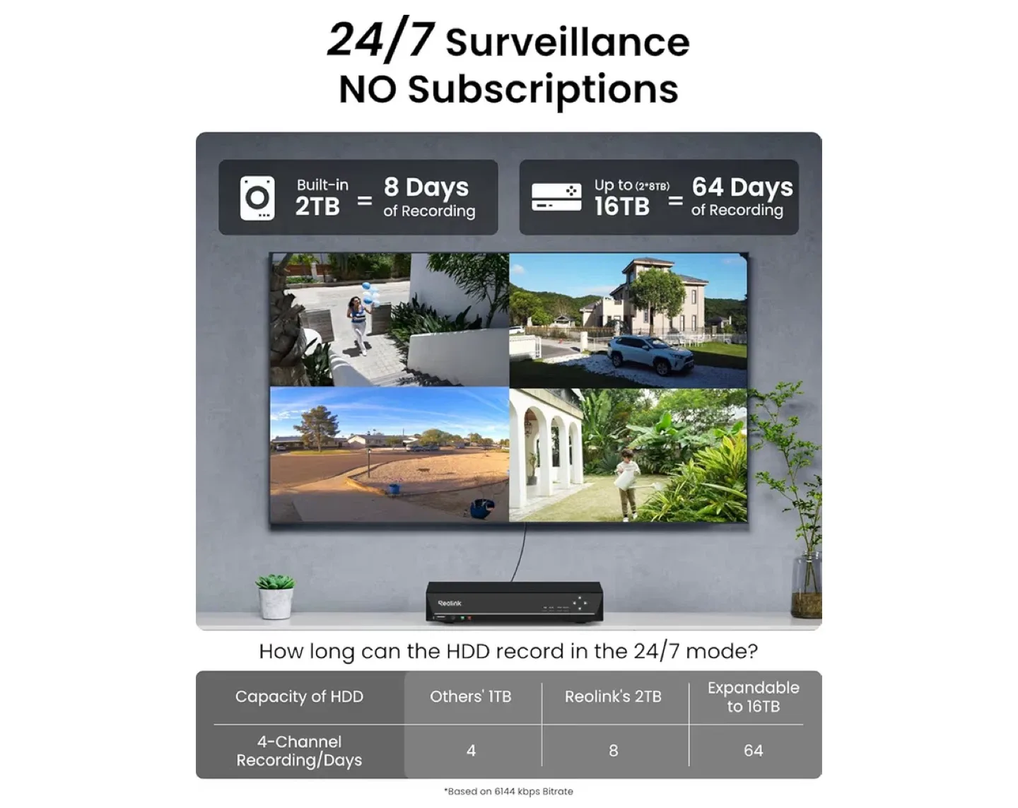 Brand New! Reolink 4K Ultra HD Security Camera System image indicator(8)