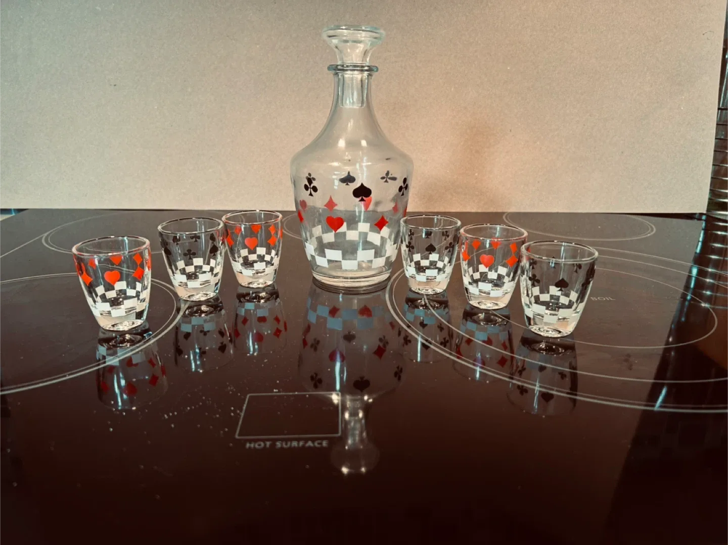 Selection of Glassware image indicator(2)