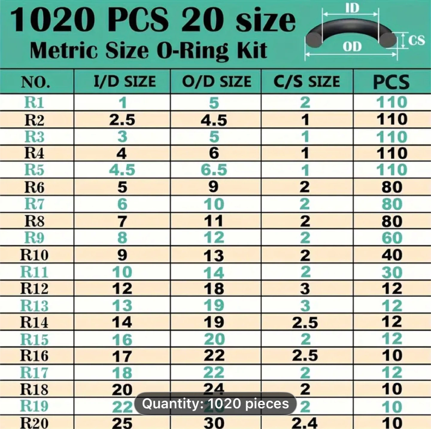 1020pcs Nitrile Rubber O-Ring Set - photo 4