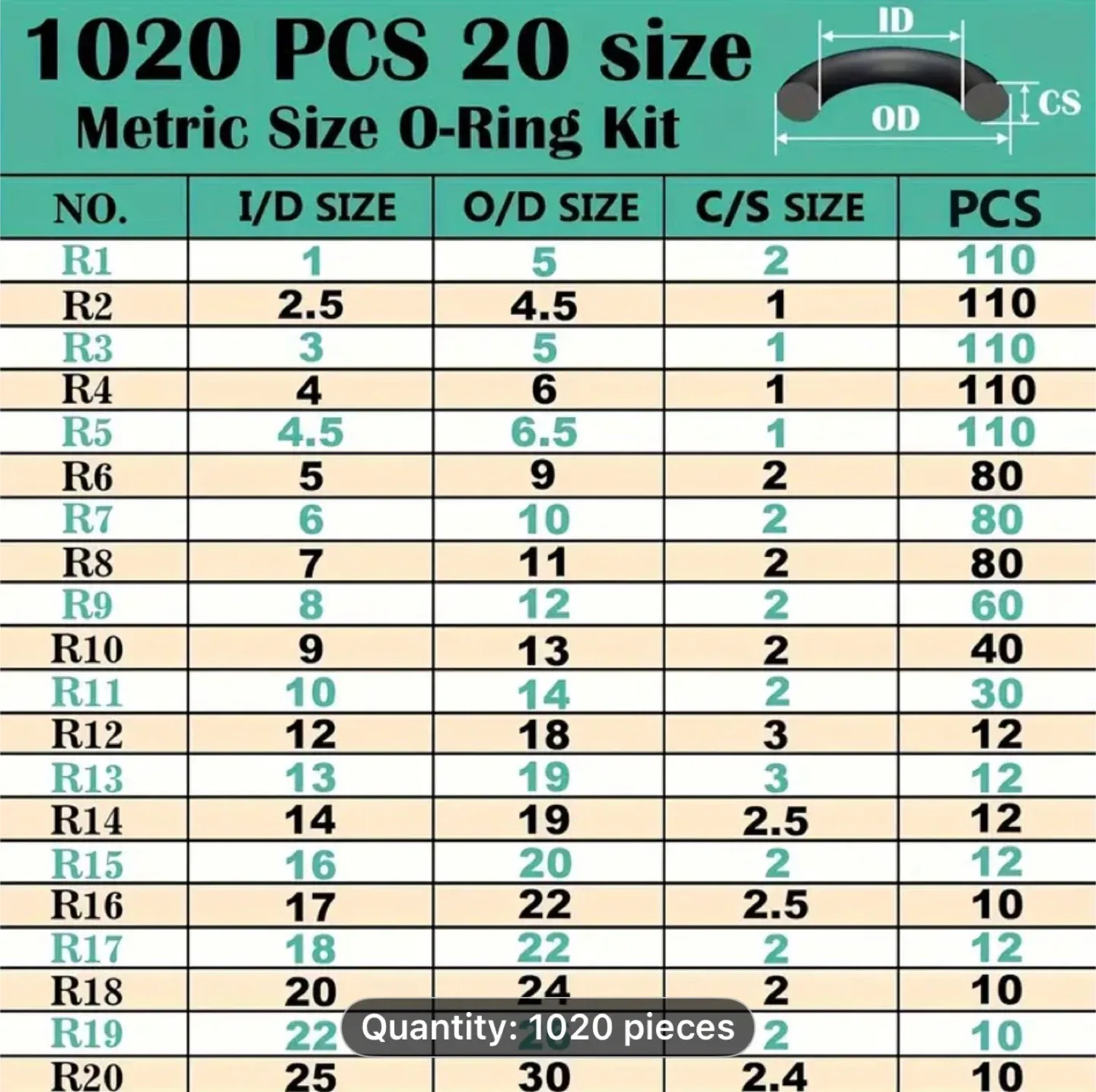 1020pcs Nitrile Rubber O-Ring Set image indicator(4)