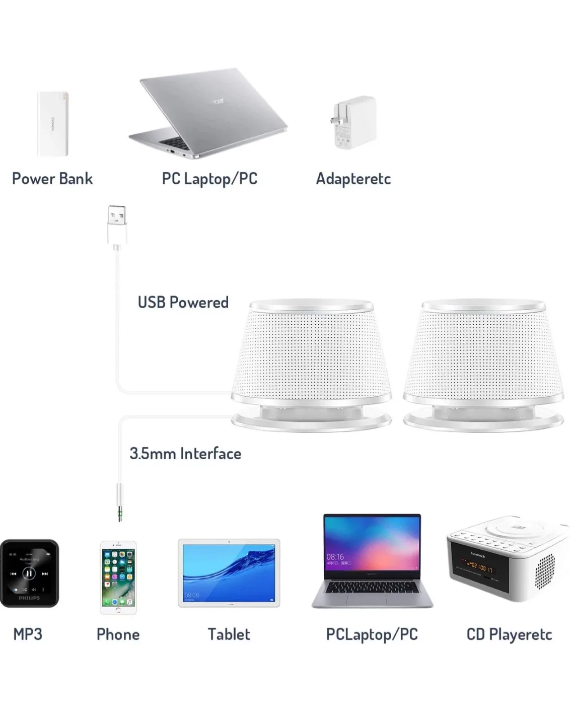 PC Laptop Desktop Multimedia Speakers, White image indicator(6)