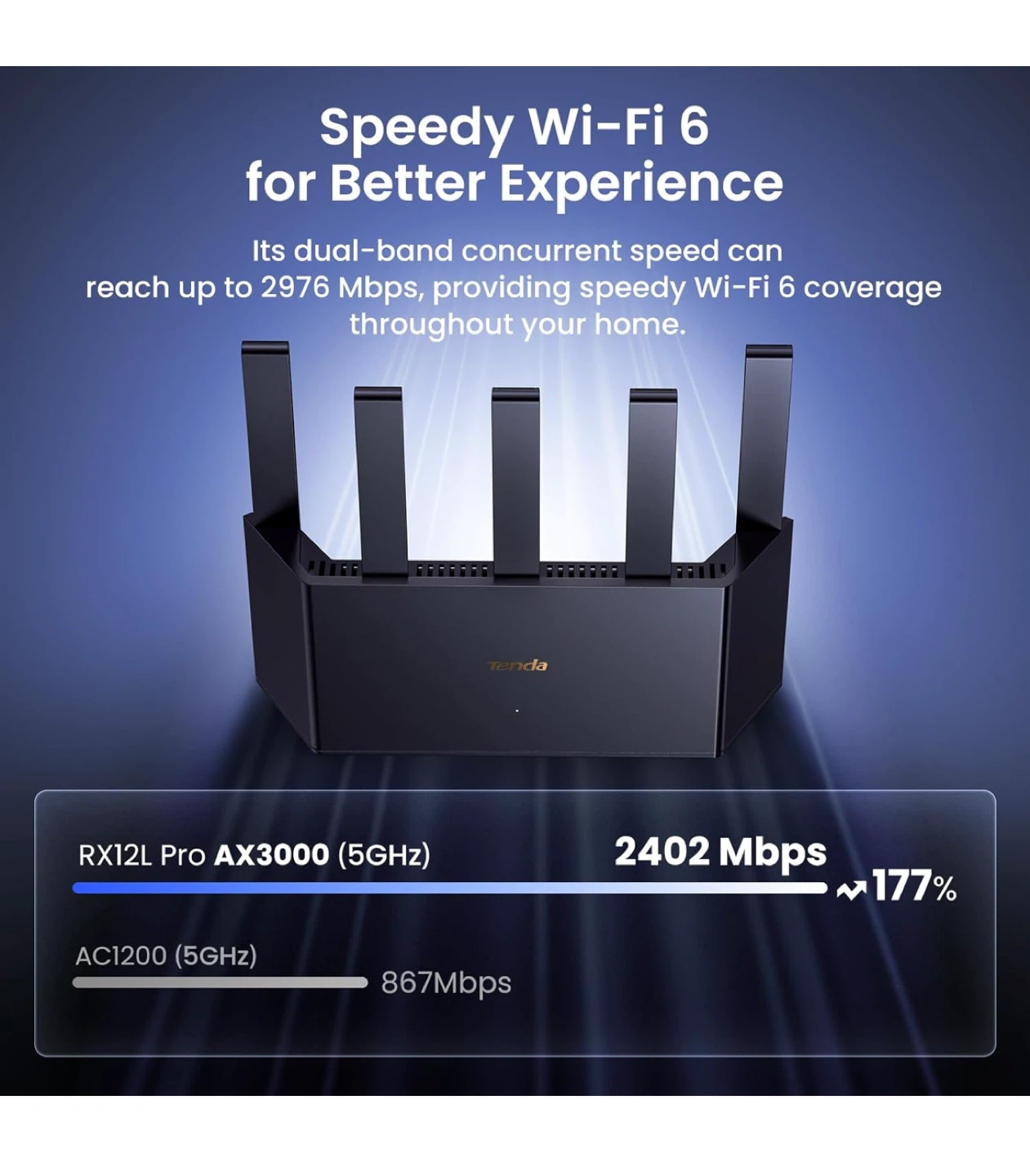 Tenda RX12L Pro AX3000 WiFi 6 Router - photo 3