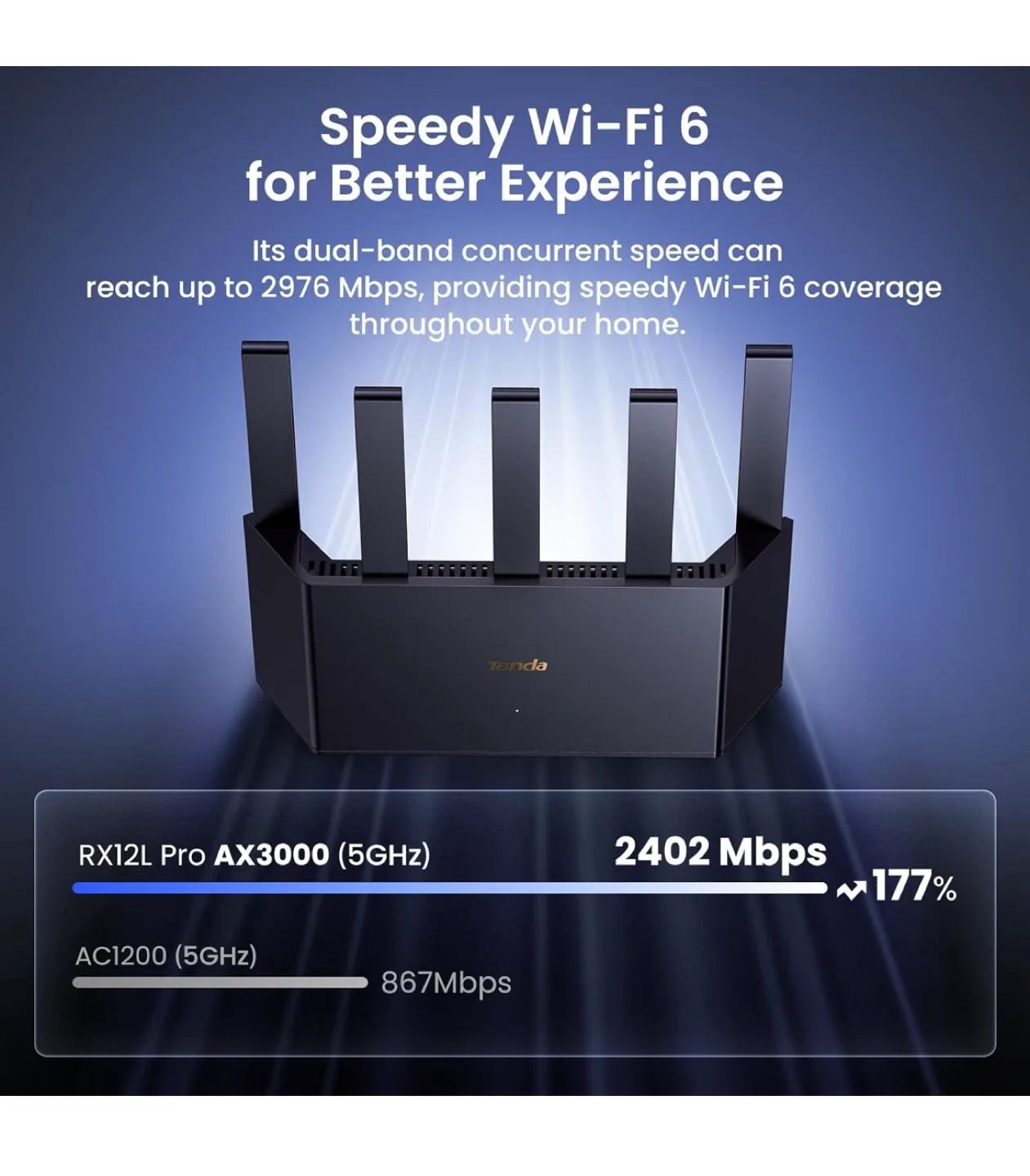 Tenda RX12L Pro AX3000 WiFi 6 Router image indicator(3)