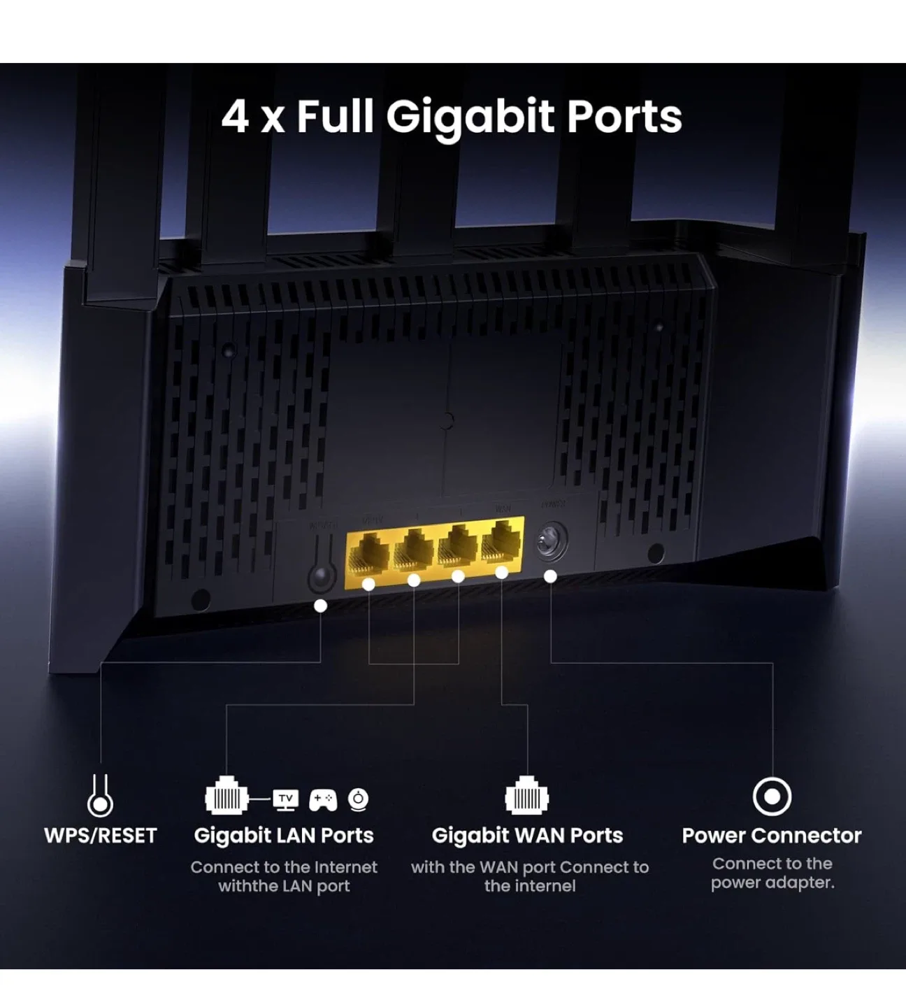 Tenda RX12L Pro AX3000 WiFi 6 Router image indicator(5)
