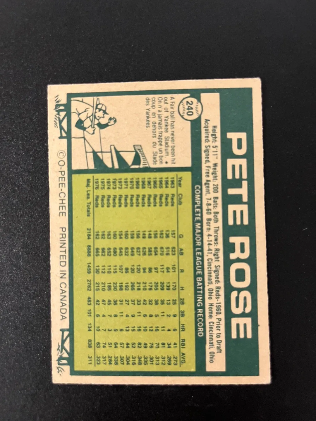 1977 O-Pee-Chee Pete Rose #240 image indicator(2)