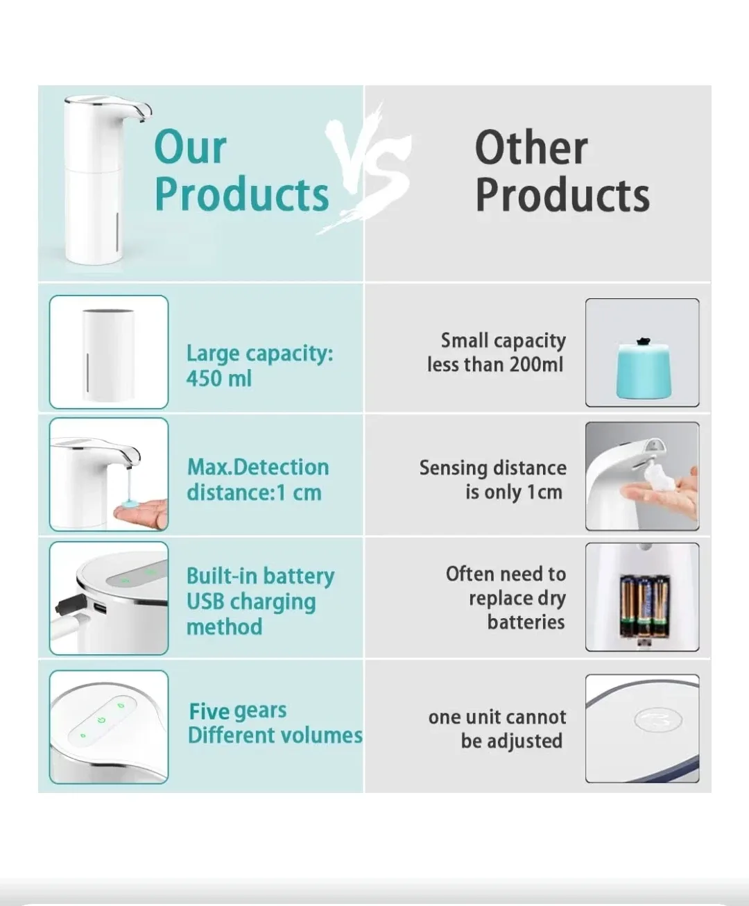 Brand New Large Soap Dispenser Automatic - Touchless image indicator(4)