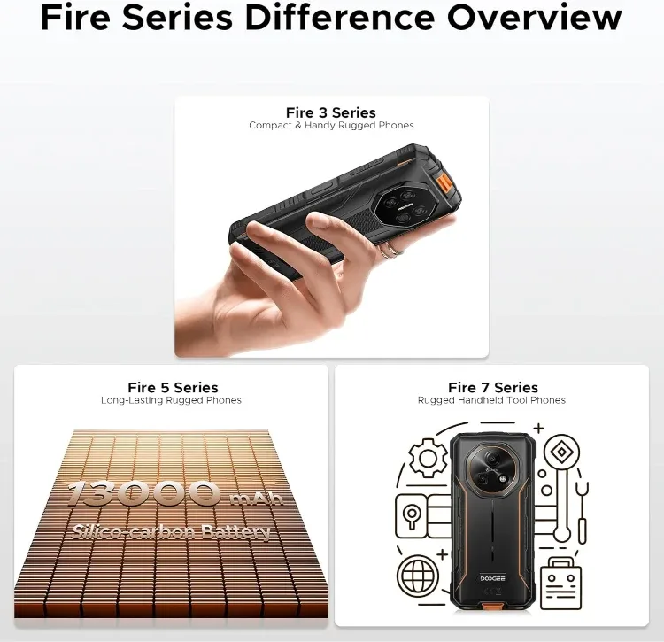 Brand New in Box! DOOGEE Fire 3 Ultra Smartphone - 256GB Storage image indicator(8)