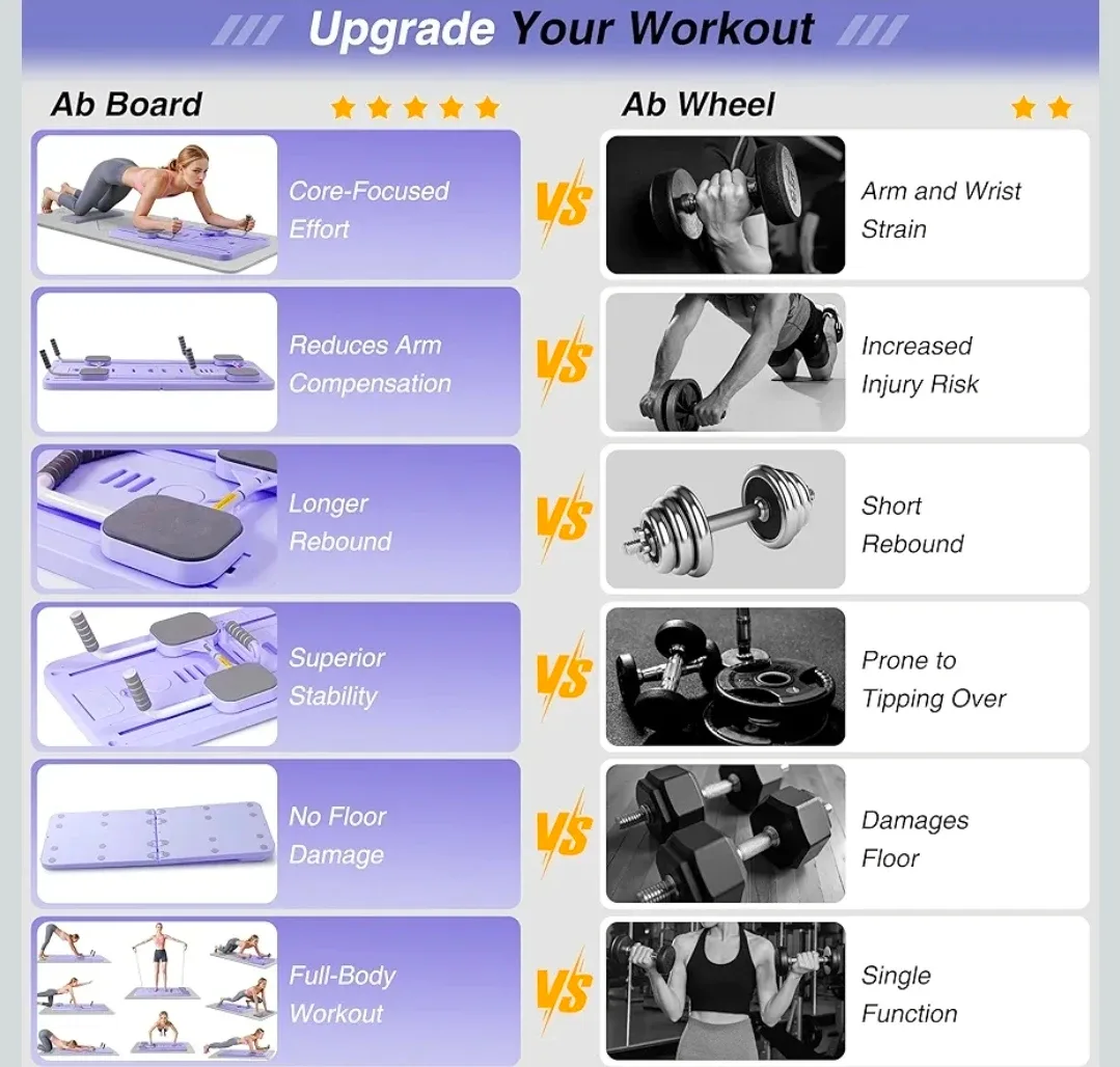 Weture Pilates Board - Foldable, Portable, Purple image indicator(7)