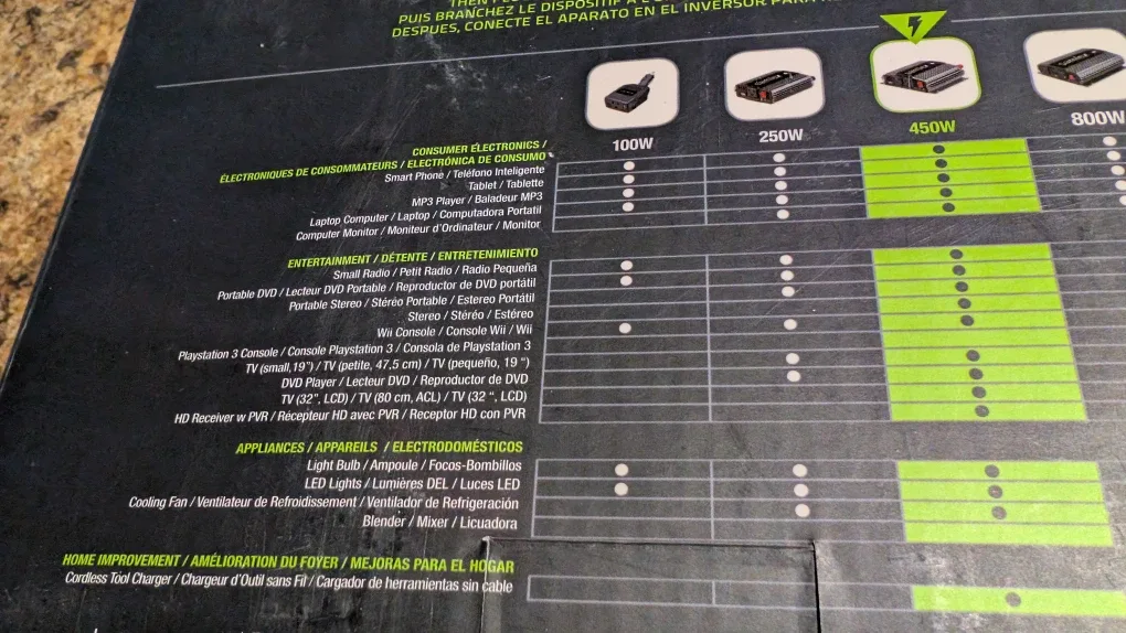 450W Power Inverter - New in Box! image indicator(6)