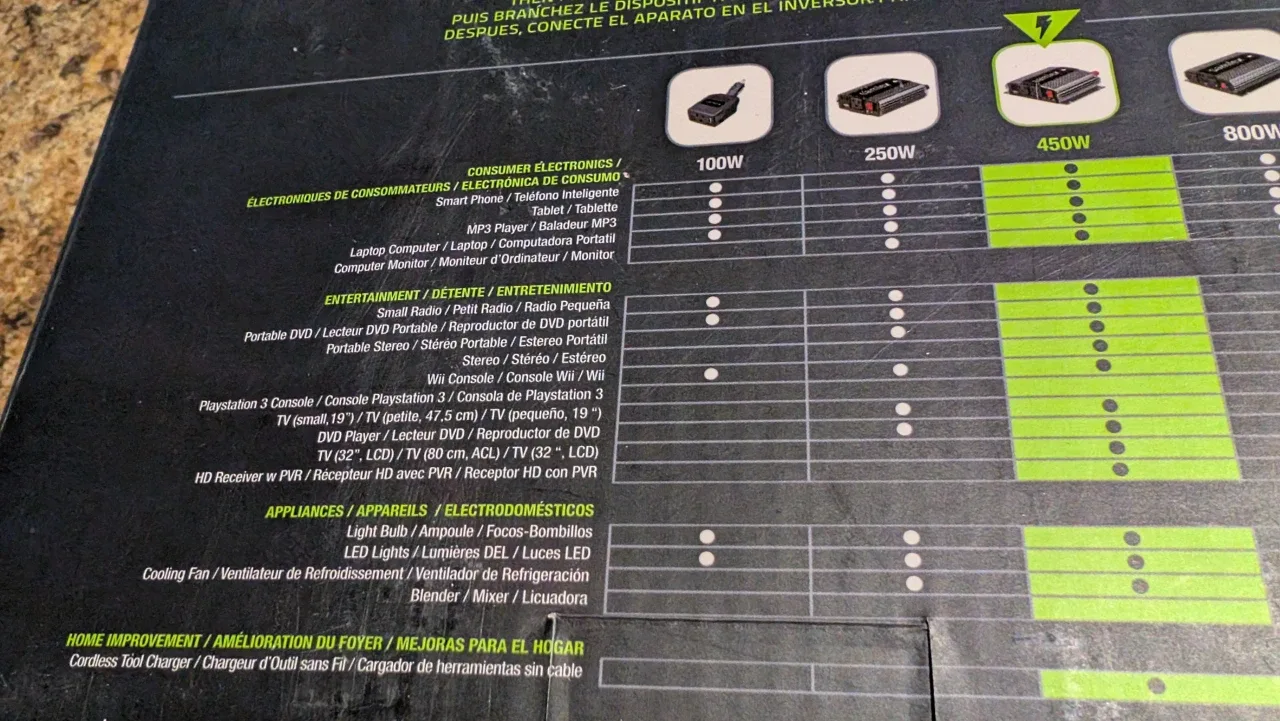 450W Power Inverter - New in Box! image indicator(7)