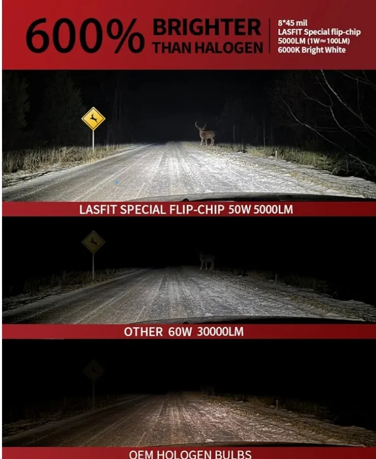 9012 Led Headlights image indicator(2)