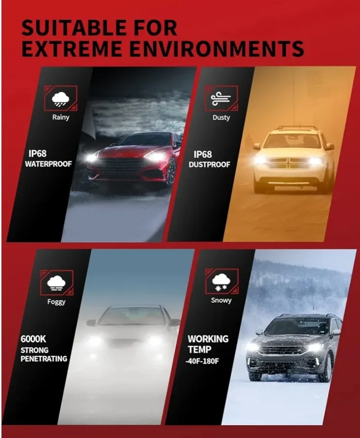 9012 Led Headlights image indicator(5)