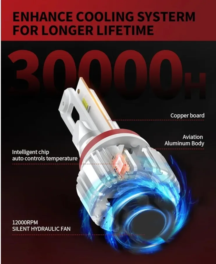 9012 Led Headlights image indicator(7)