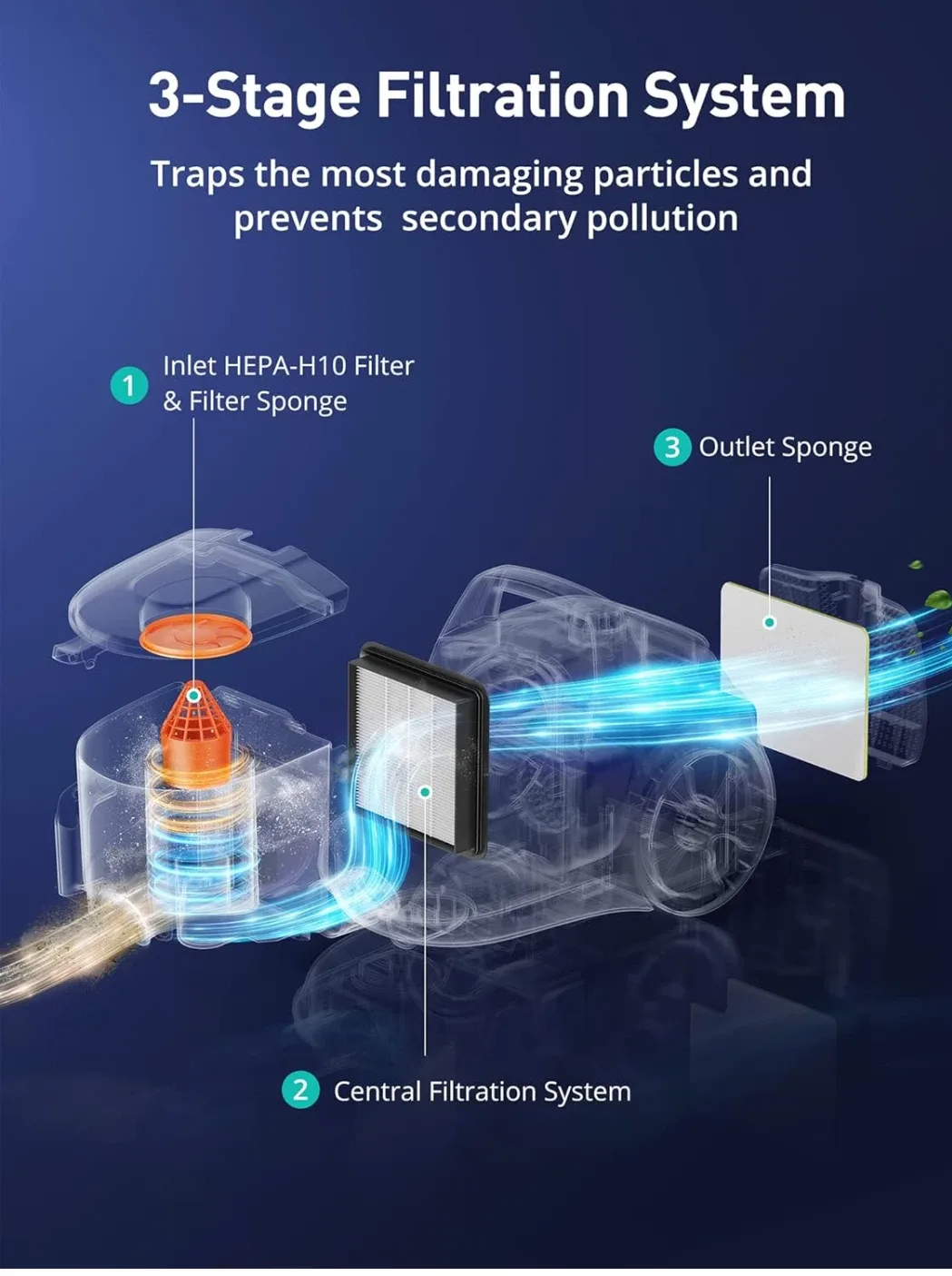 Aspirion Canister Vacuum - Lightweight & Powerful image indicator(4)