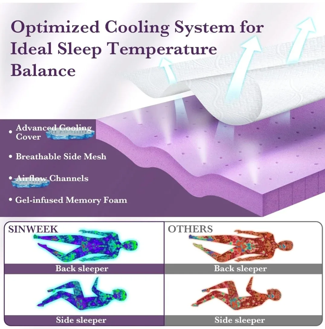 Ultra-Soft 2" Memory Foam Mattress Topper – Twin Size image indicator(6)