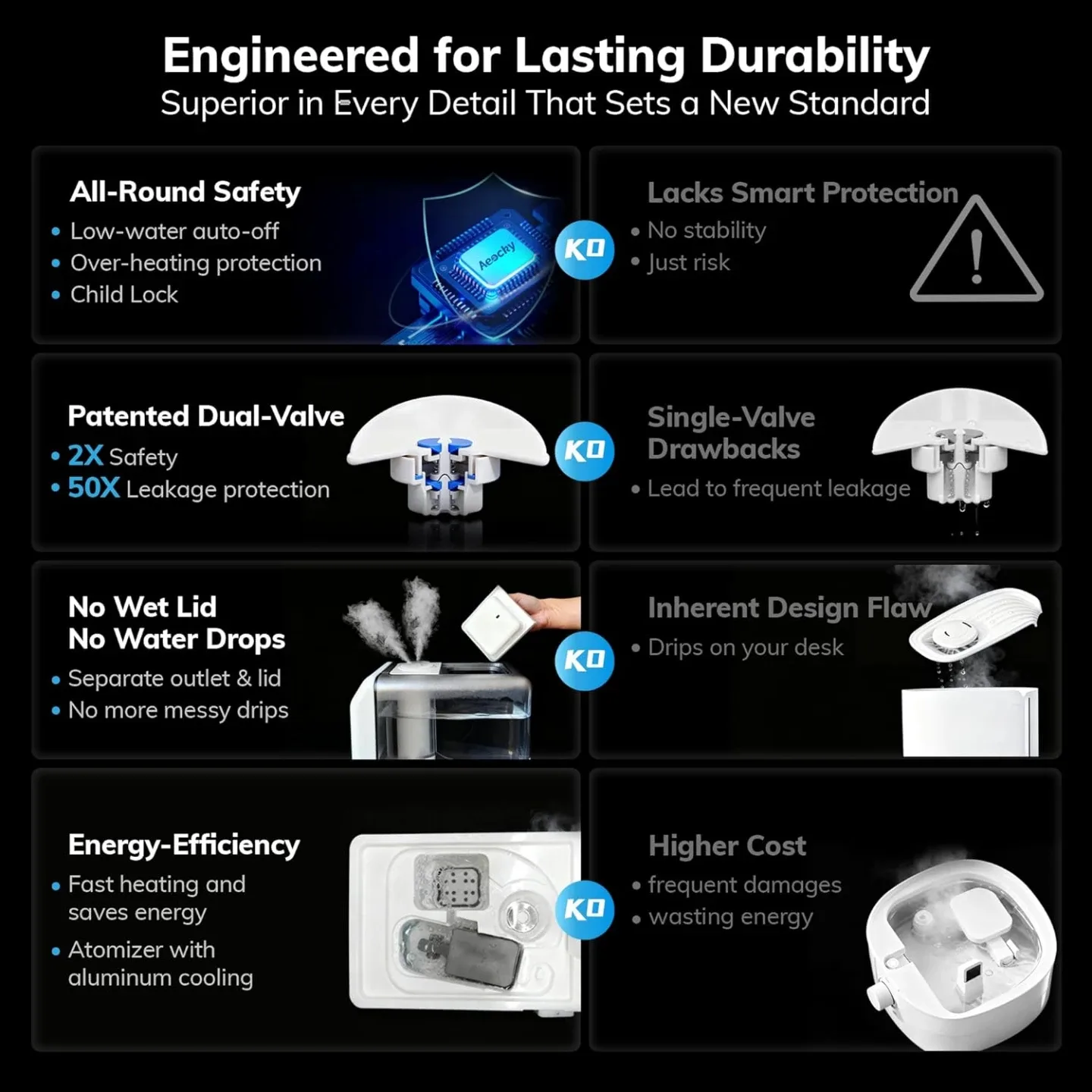 Geek-Level Warm and Cool Mist Humidifier BNIB image indicator(5)