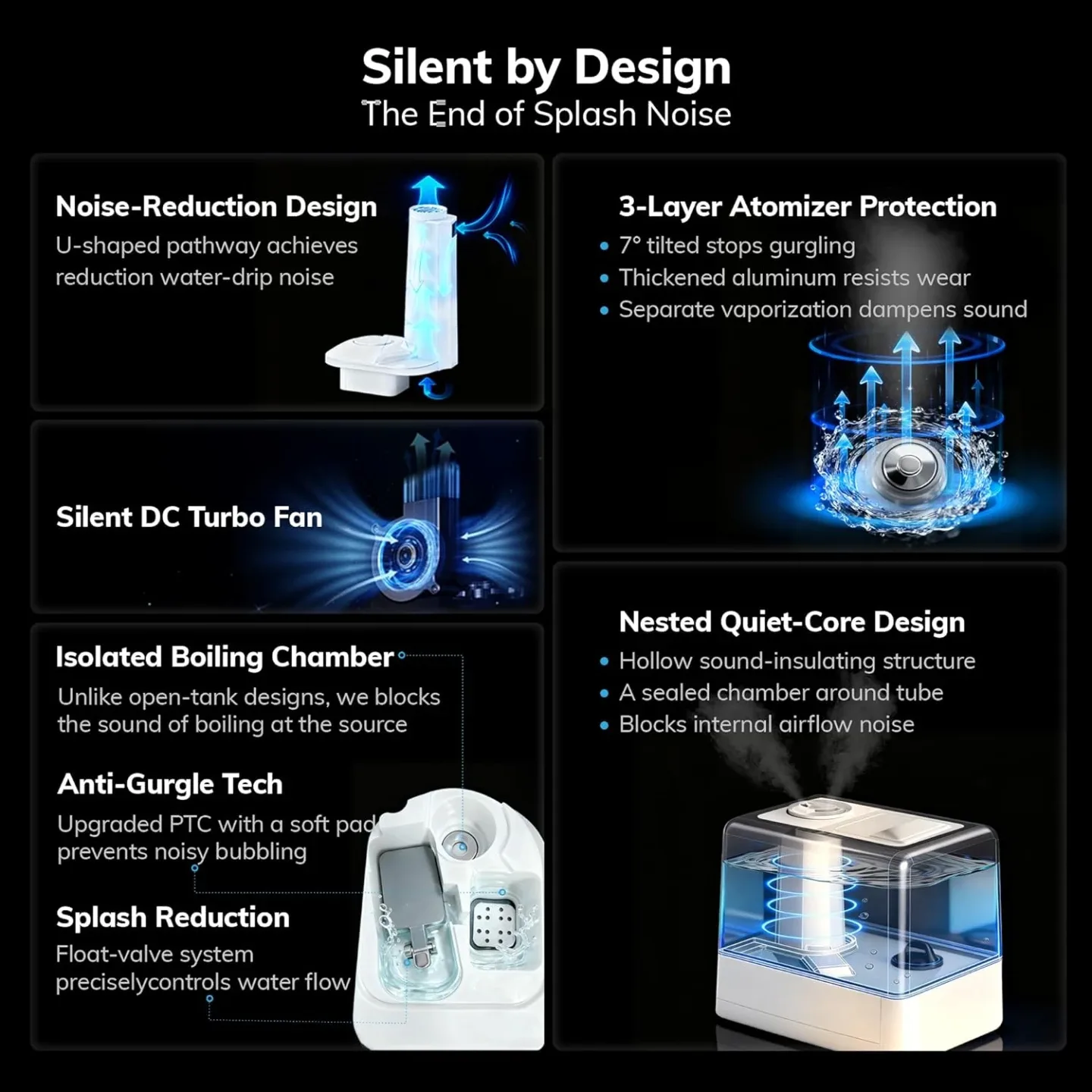 Geek-Level Warm and Cool Mist Humidifier BNIB image indicator(6)