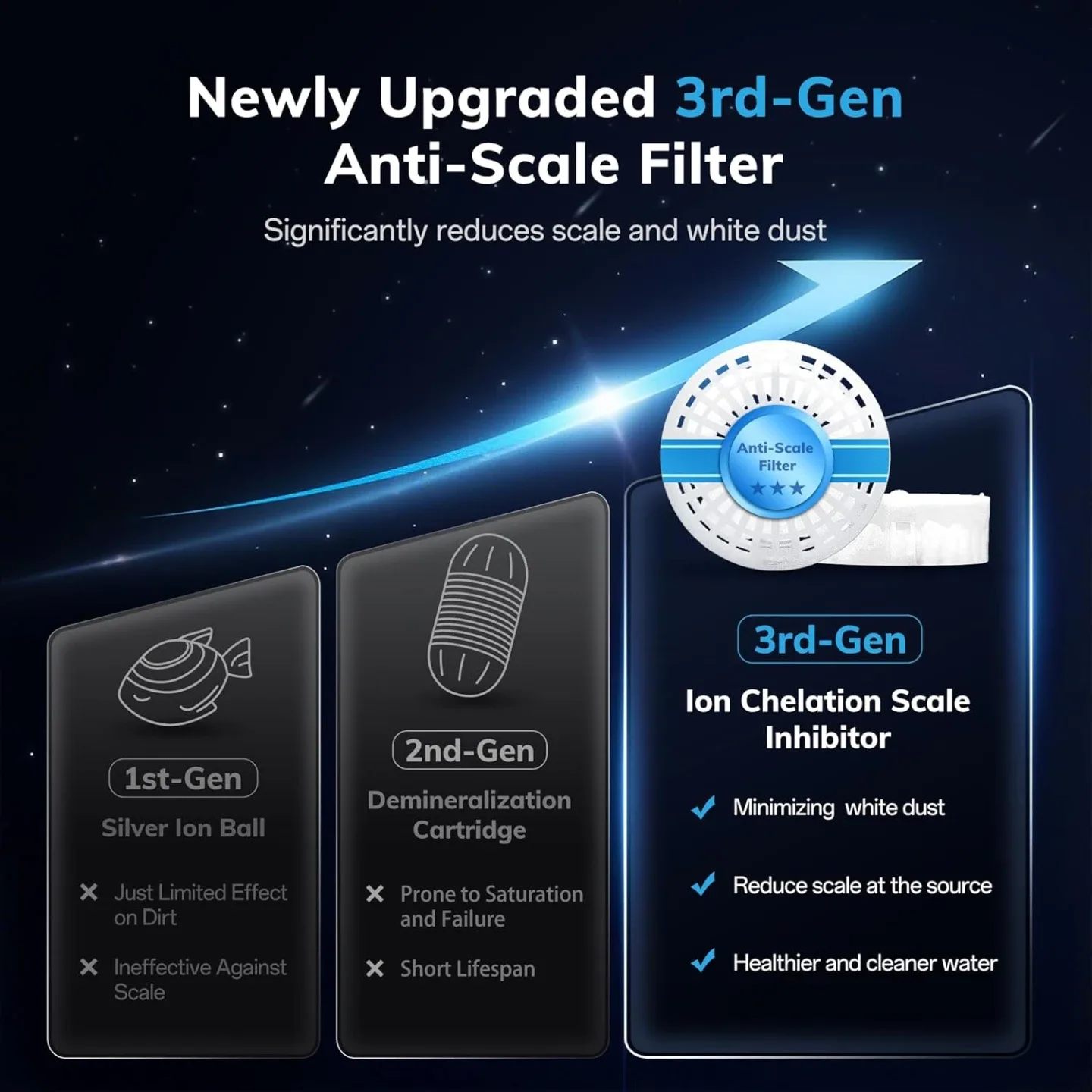 Geek-Level Warm and Cool Mist Humidifier BNIB image indicator(7)