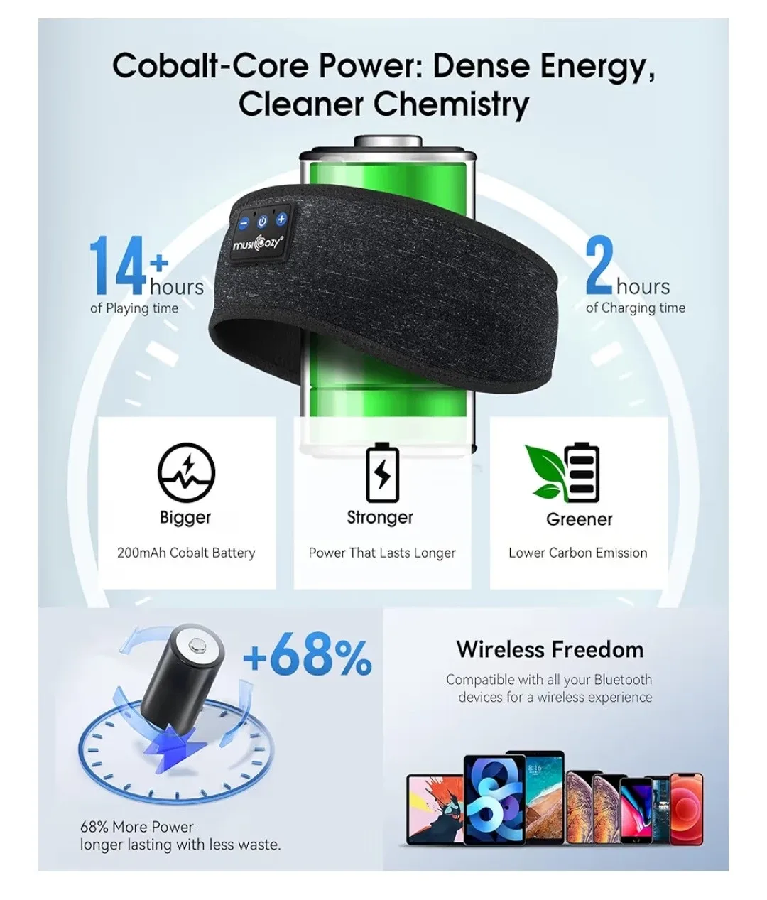 MusiCozy Sleep Workout Yoga Headphones Bluetooth Headband image indicator(6)