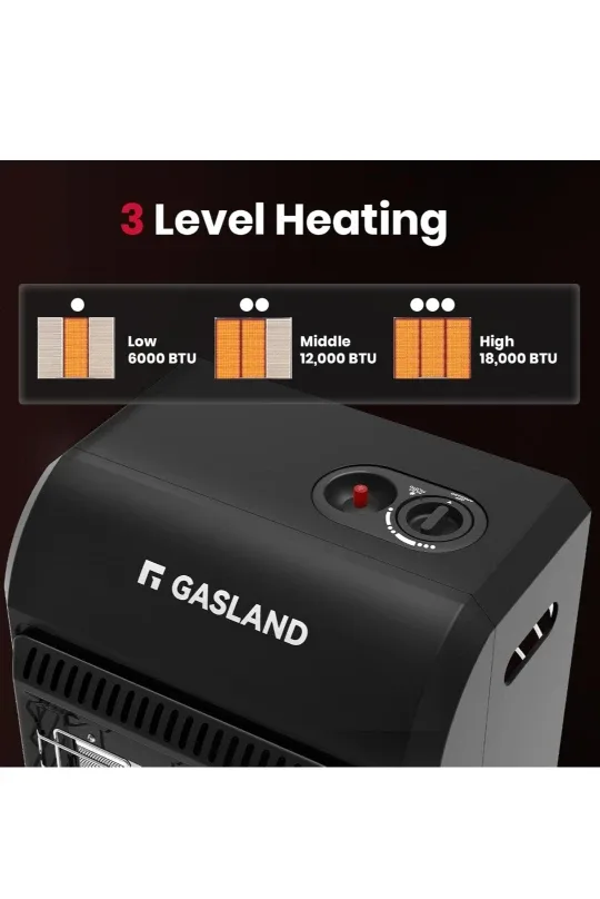 New Gasland MHA18 Series Propane Radiant heater, 18,000 BTU image indicator(4)