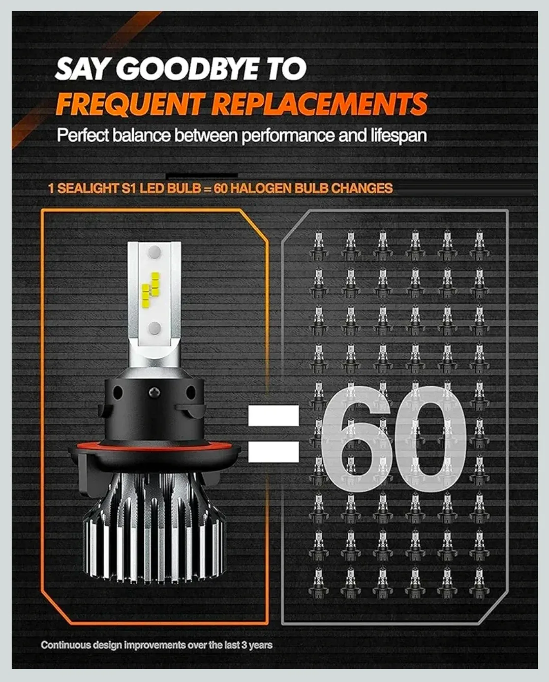 LED Headlights S1 H13/9008, SUPER BRIGHT 32000 Lumen, 6000K image indicator(10)