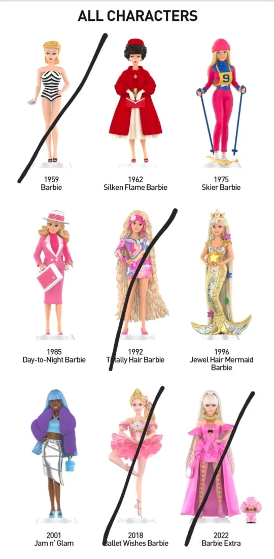 New POP MART Barbie Style Icon Series Figure image indicator(4)