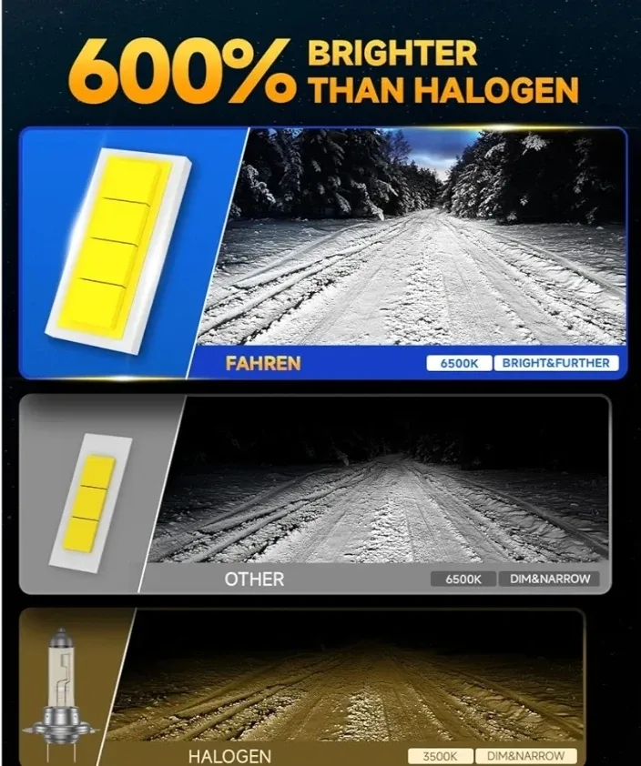 Fahren H7 LED Headlight Bulbs image indicator(2)