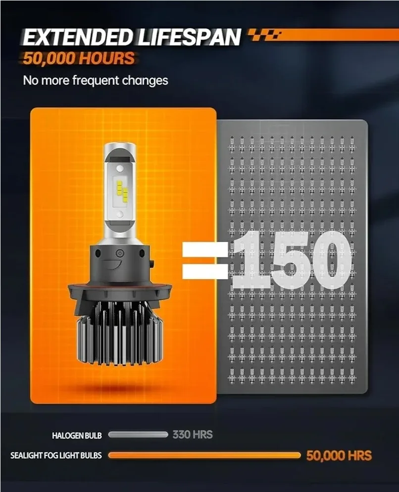 SEALIGHT H13 9008 LED Headlights Bulb image indicator(5)