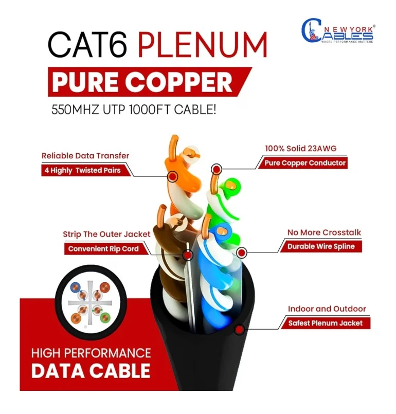 New York Cables CAT6 Plenum 1000FT UTP Cable - photo 3