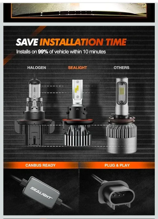 LED Headlights S1 H13/9008, SUPER BRIGHT 32000 Lumen, 6000K image indicator(6)