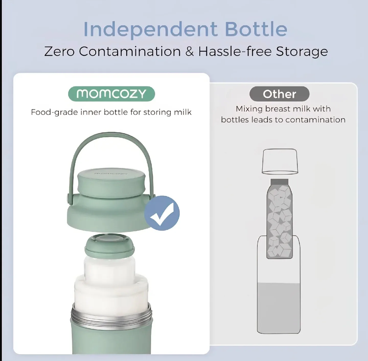 Momcozy Breast Milk Cooler Set image indicator(5)