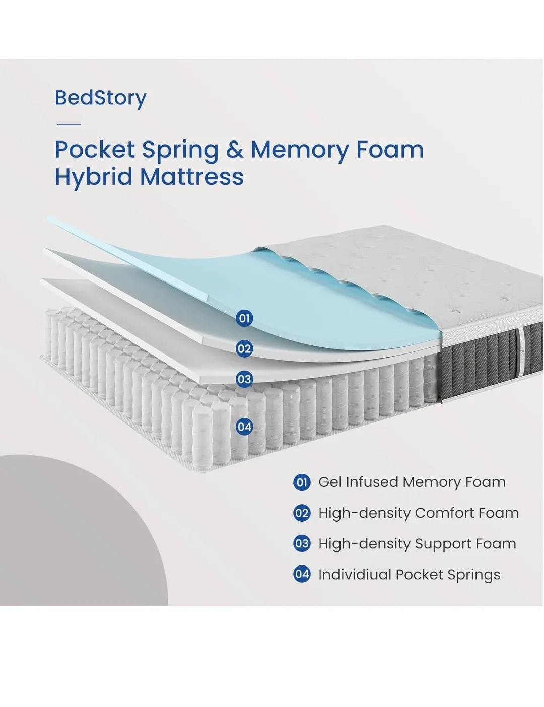 LIKE NEW - Mattress - Bedstory Memory Foam Hybrid,Queen Size image indicator(7)