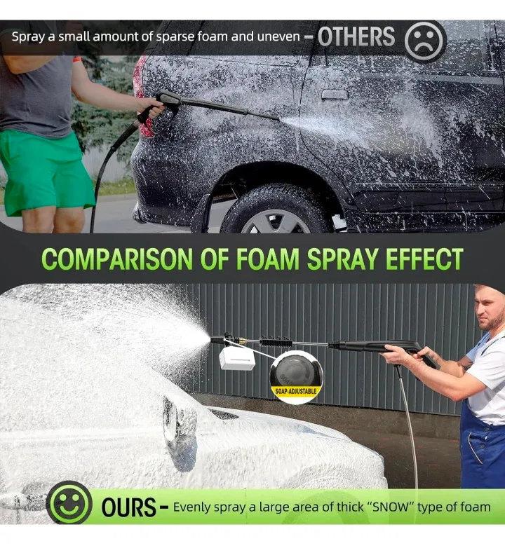 Electric High Pressure Washer image indicator(4)